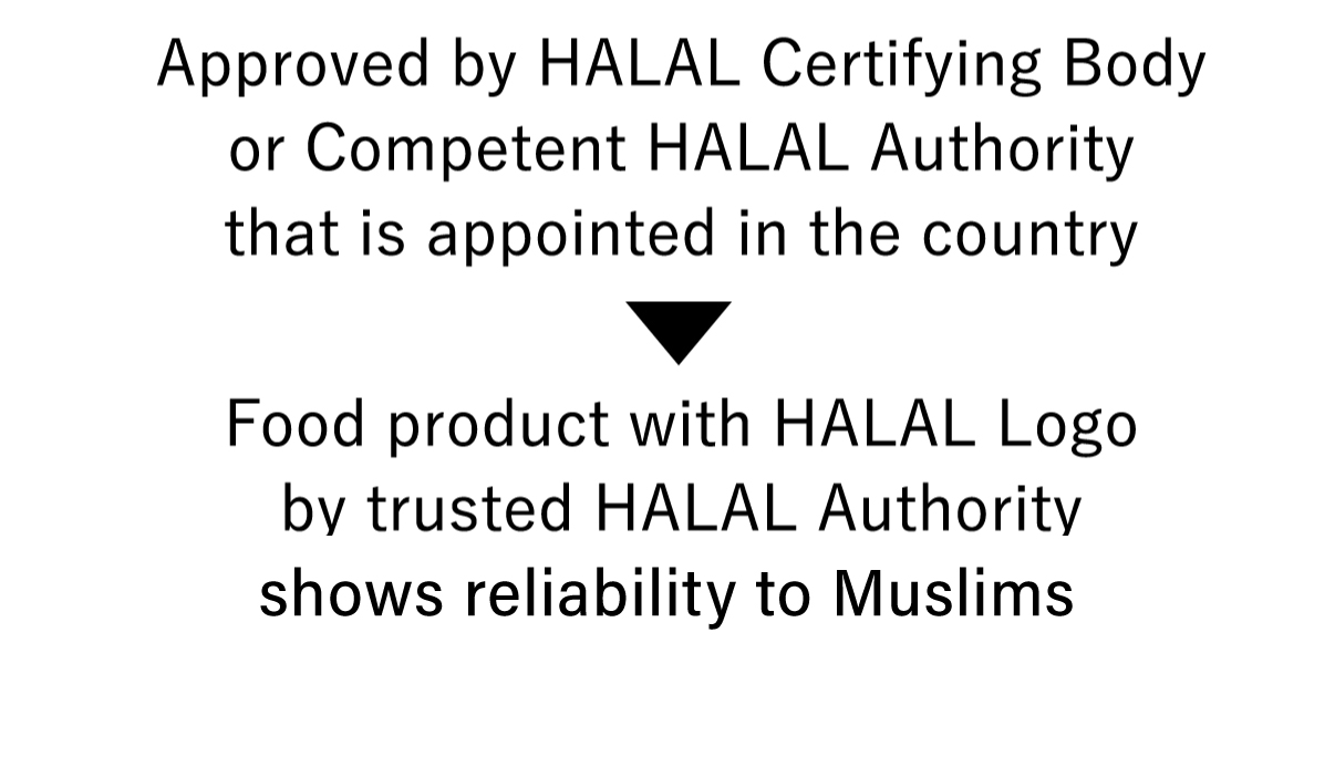 Approved by HALAL Certifying Body or Competent HALAL Authority that is appointed in the country - Food product with HALAL Logo by trusted HALAL Authority is trusted by Muslims and reassures them that it is safe and good to eat.